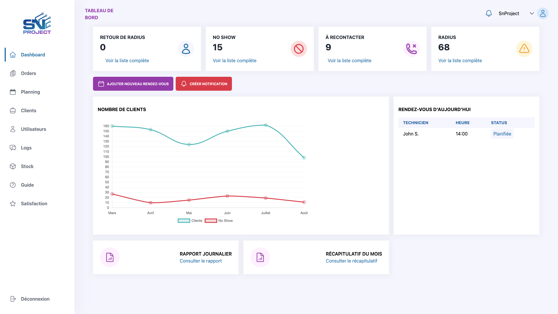 Dashboard de l'application développée pour le client